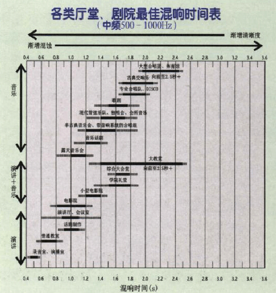 声学装修,声学装修设计