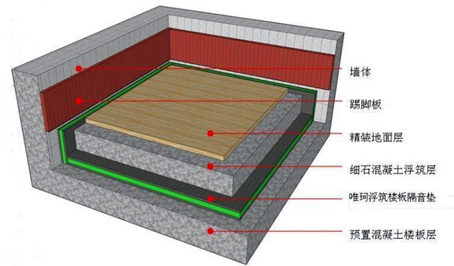 隔音减震垫施工方法(图1)