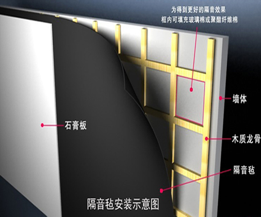 环保隔音毡,隔音毡