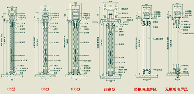 活动隔断屏风(图2)