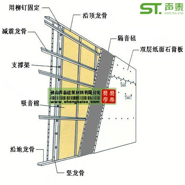 隔音毡的厚度(图2)