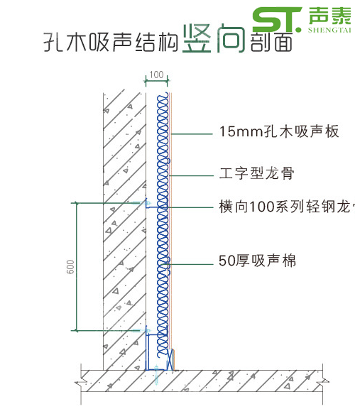 大型报告厅U型孔吸音板(图4)