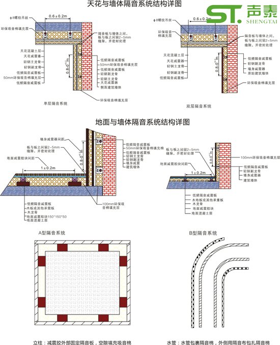 敬老院隔墙阻尼隔音毡(图2)