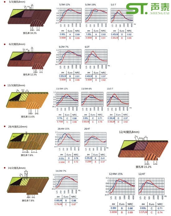 防潮槽木吸音板(图2)