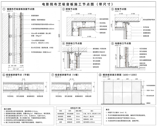 布艺吸音板安装节点大样图(图1)